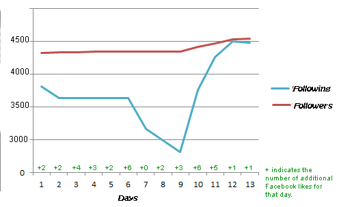 LoveJasonLove results